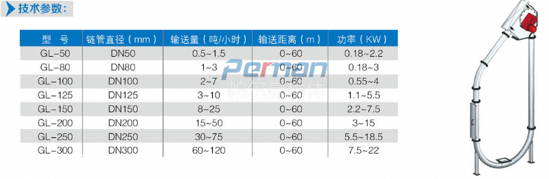 管鏈輸送機參數.png